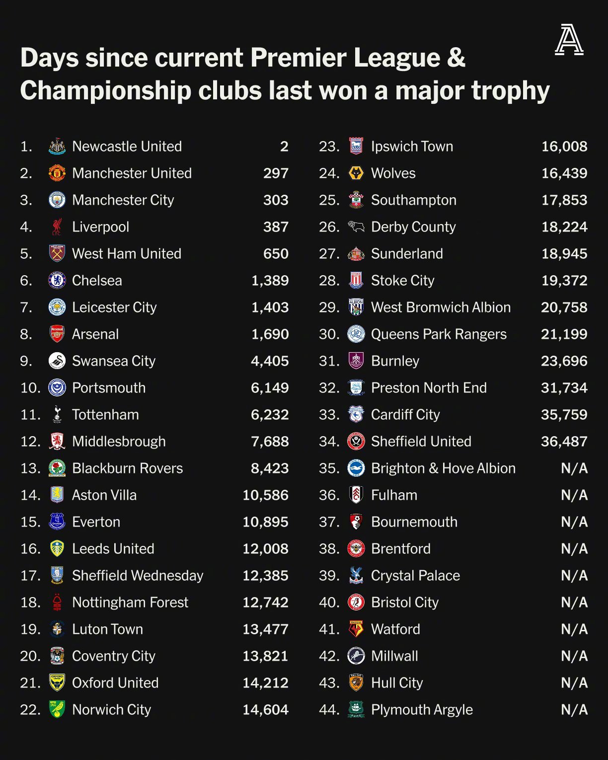 米乐m6官网入口关于英超赛程吃紧，托特纳姆清晨刷新队史纪录，话题不断，球队文化再被提及的信息
