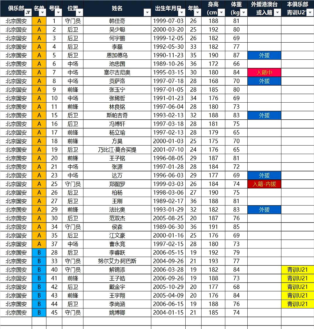 包含山东泰山赛前外线爆发，志在CBA常规赛名次提升，悬念犹存，数据趋势出现新变化的词条