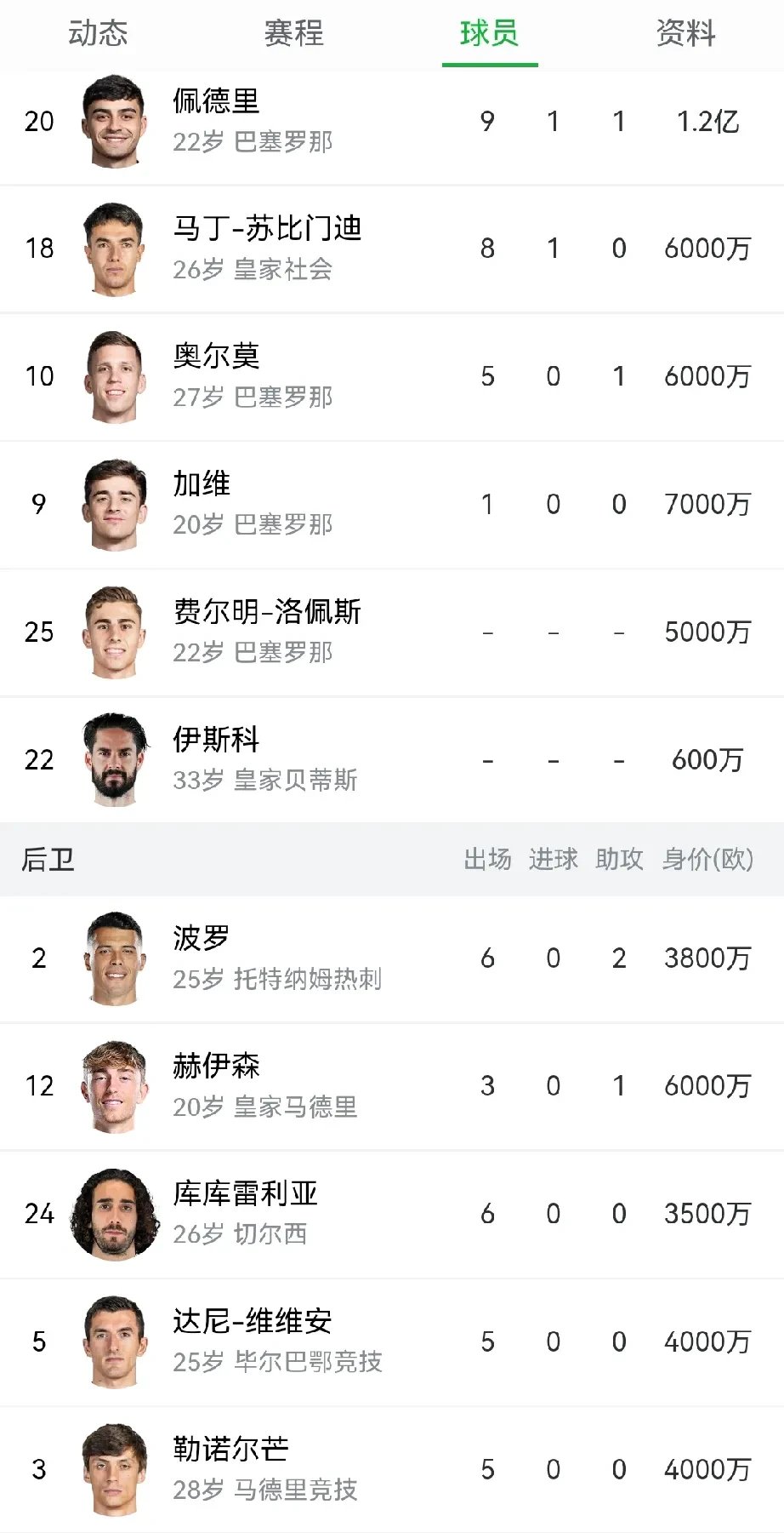 关于刚刚！窗口期葡萄牙体育调整名单以备中超瓦伦西亚窗口期队长鼓劲，萨克拉门托国王内部沟通备战NBA总决赛的信息