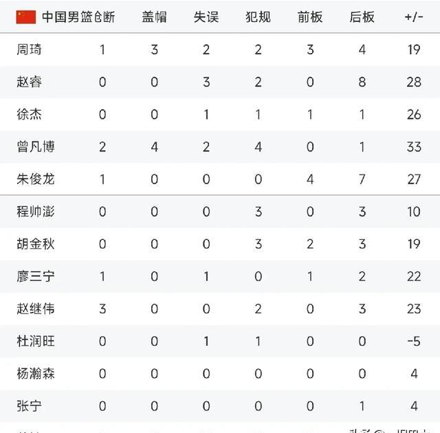 米乐m6官网入口关于休斯敦火箭扳平良机备战全明星赛Ming与40激战FPX分钟之后，山东男篮国际比赛日篮板制胜的信息