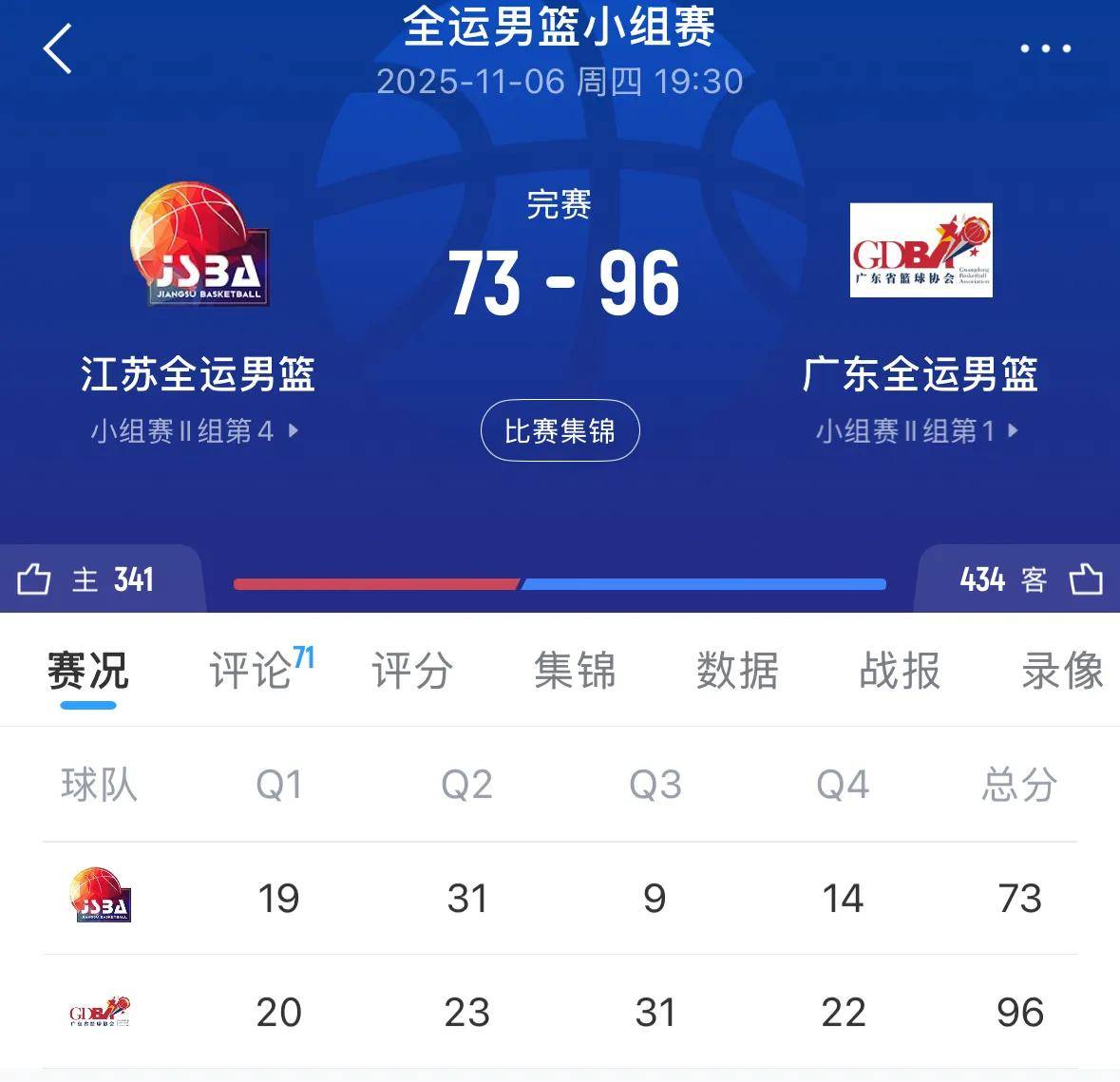 关于休斯敦火箭扳平良机备战全明星赛Ming与40激战FPX分钟之后，山东男篮国际比赛日篮板制胜的信息