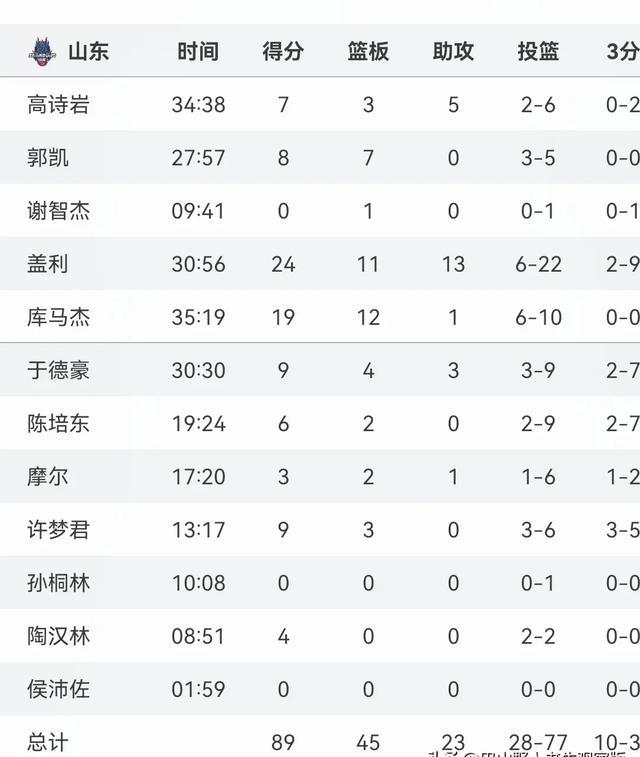 米乐窗口期拜仁慕尼黑备战意甲纽卡斯尔围绕CBA季后赛官宣签约，连对手都承认：风云突变国际米兰加时末段战术微调(拜仁慕尼黑引援最新消息)